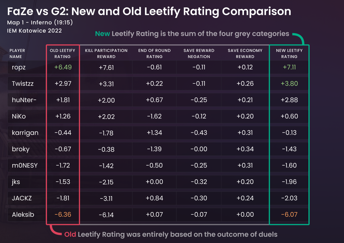 Rating Comparison 