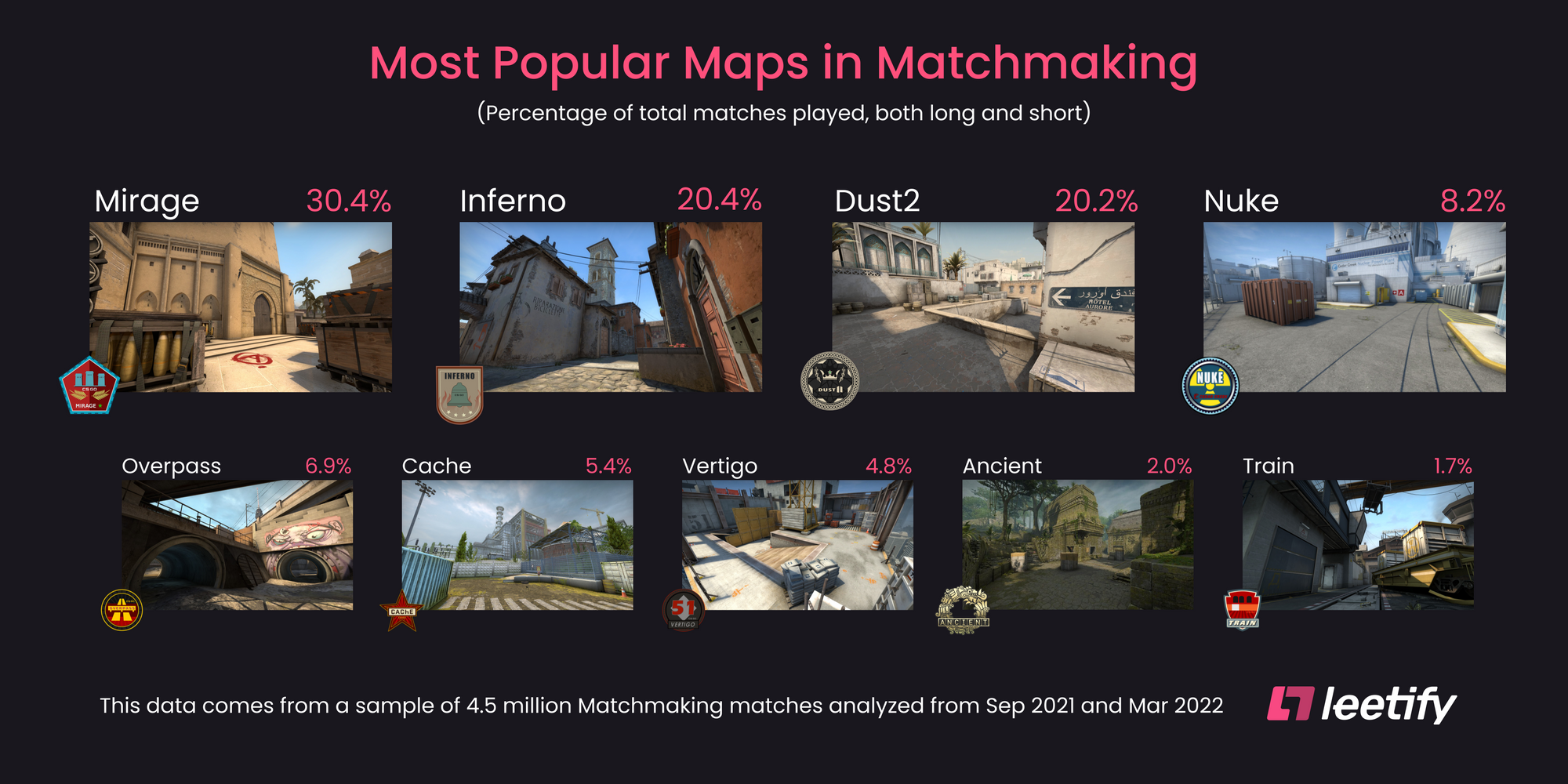 THIS IS WHY WE NEED CSGO 2.0! 