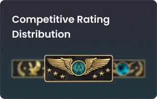 CS2 Competitive Rank Distribution Chart