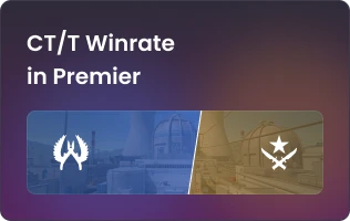 CT/ T sided map winrates