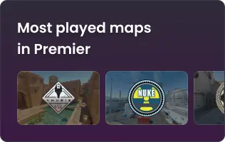 Most Played CS2 Maps in Premier Mode