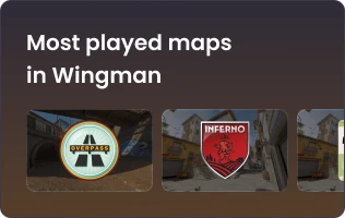 Most Played CS2 Maps in Wingman Mode