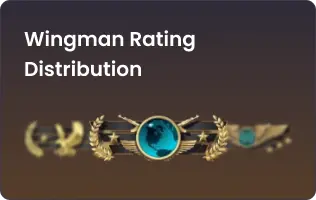 CS2 Wingman Rank Distribution Chart