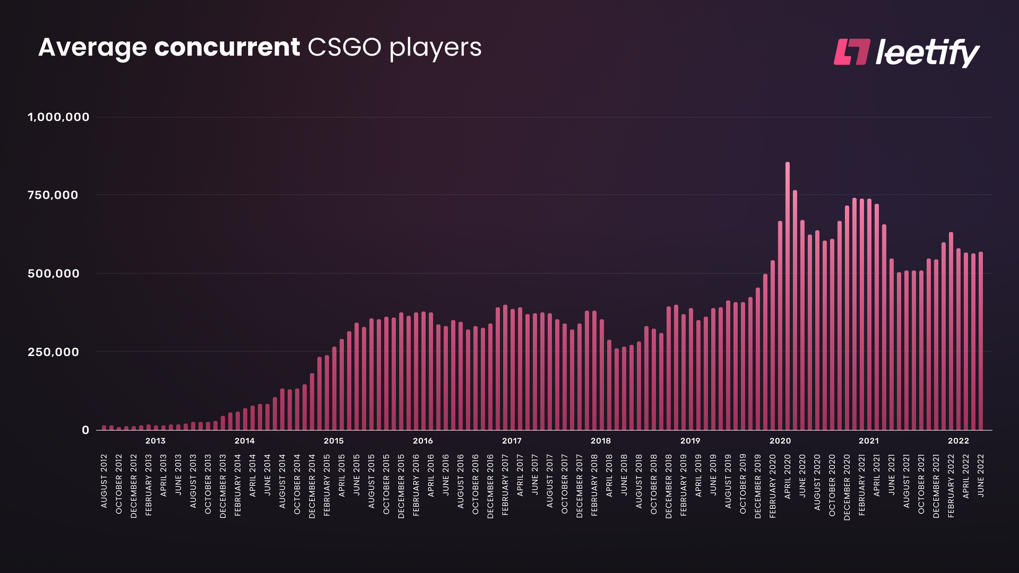 Steam Charts for July 2017