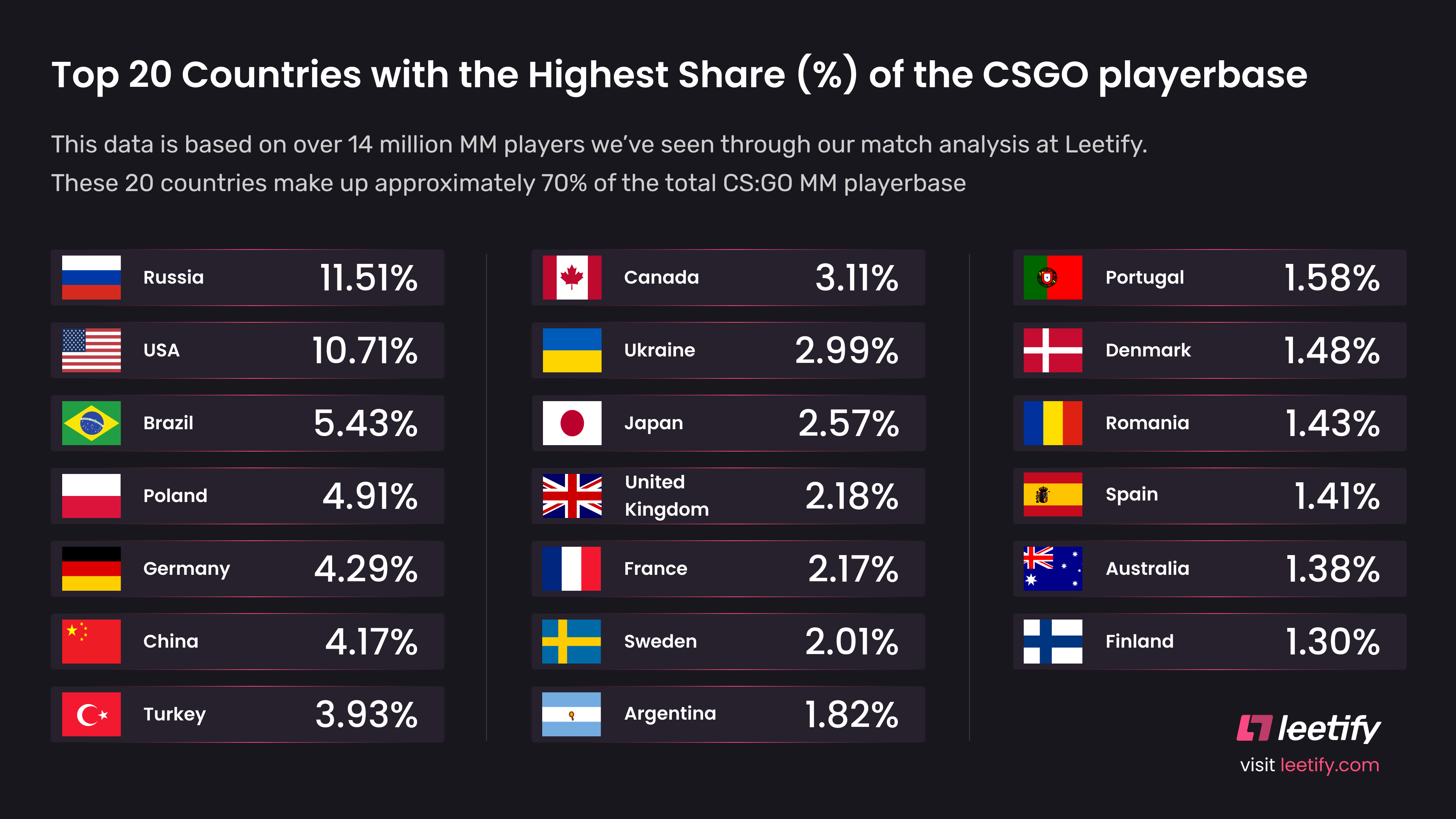 What is the most popular map in CSGO? March 2022