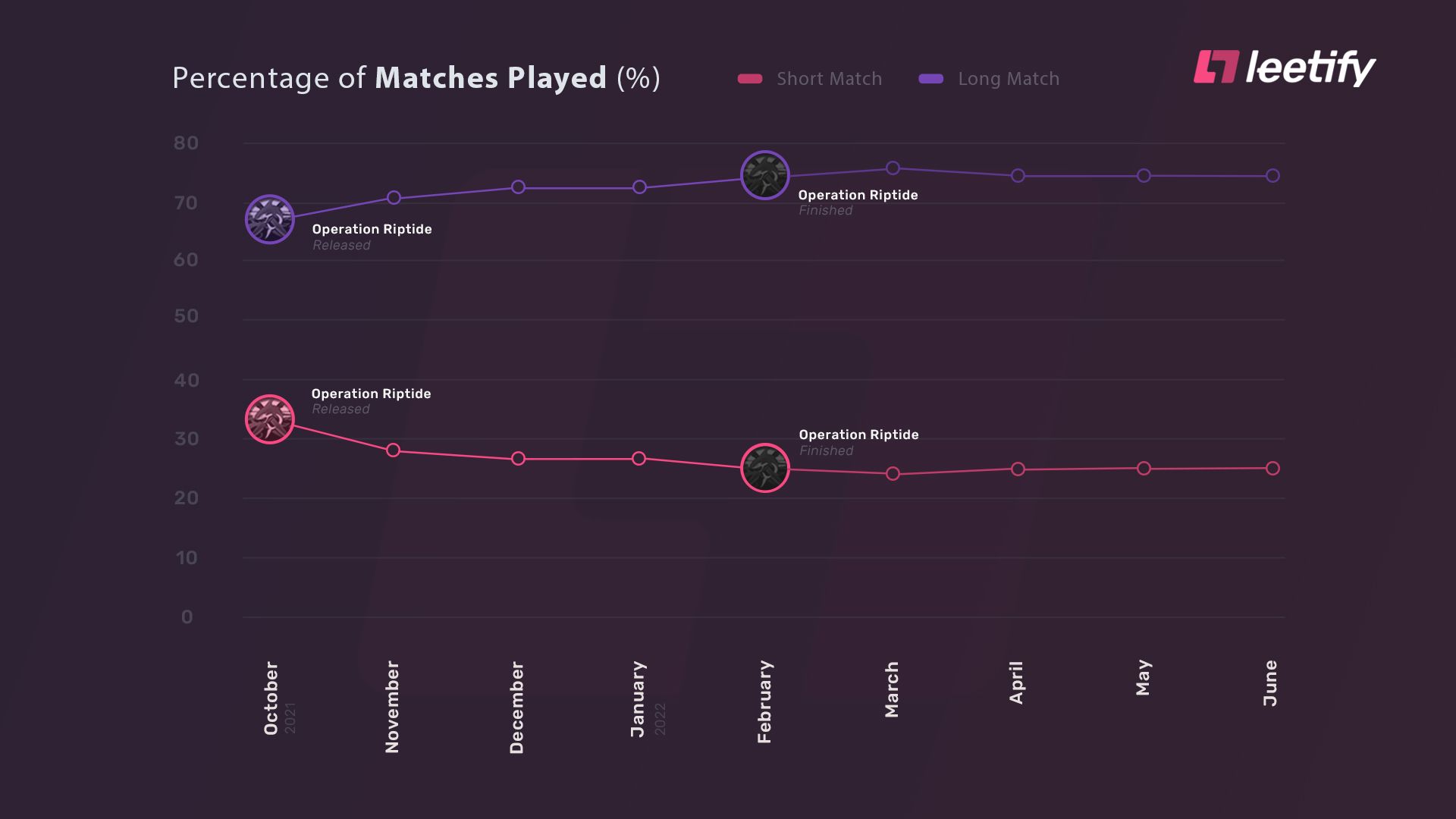 The World's Most Popular Brazilian CS:GO Players – blog (US)