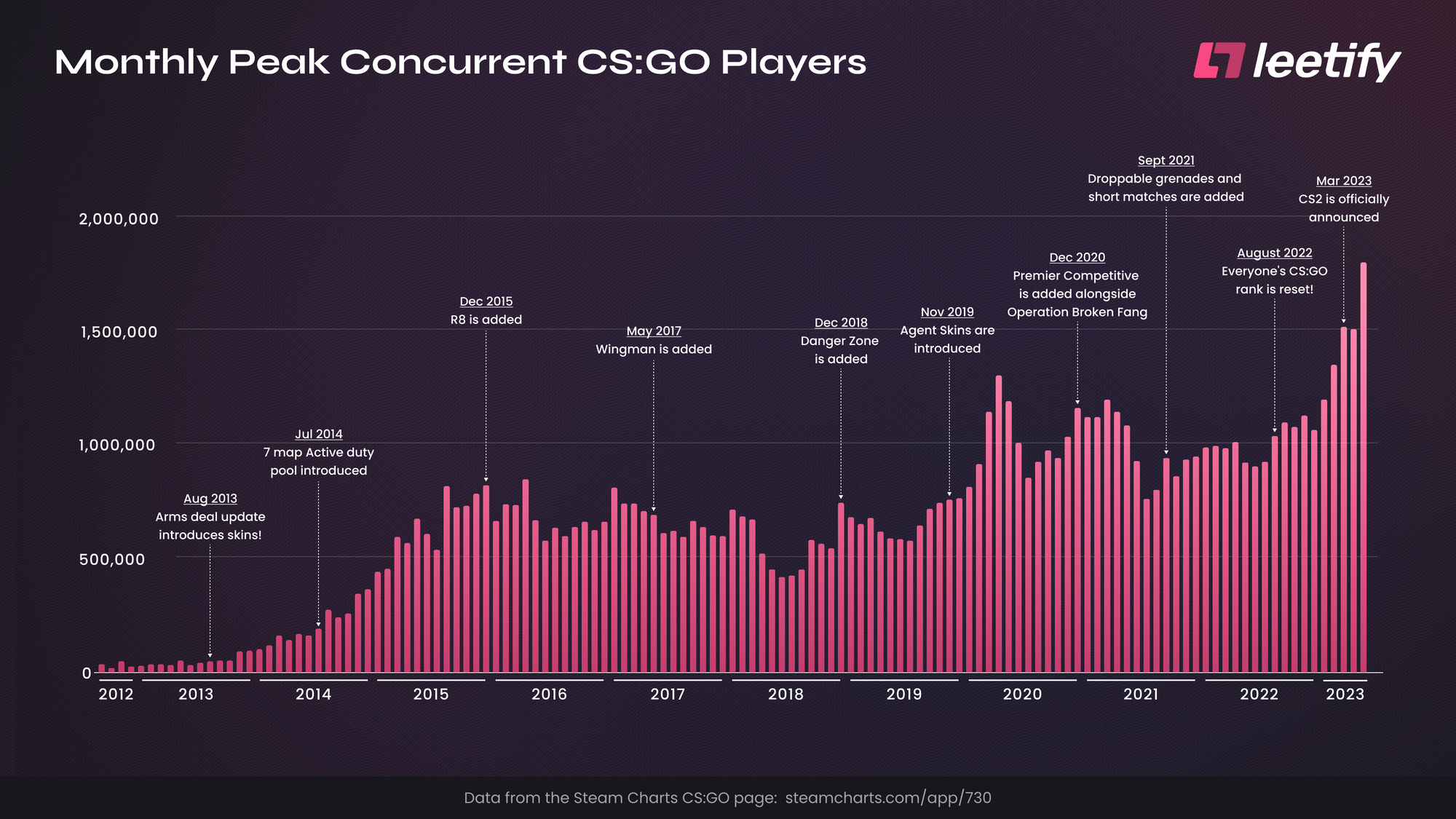 Rogue Company Player Count and Statistics 2023 - How Many People Are  Playing? - Player Counter