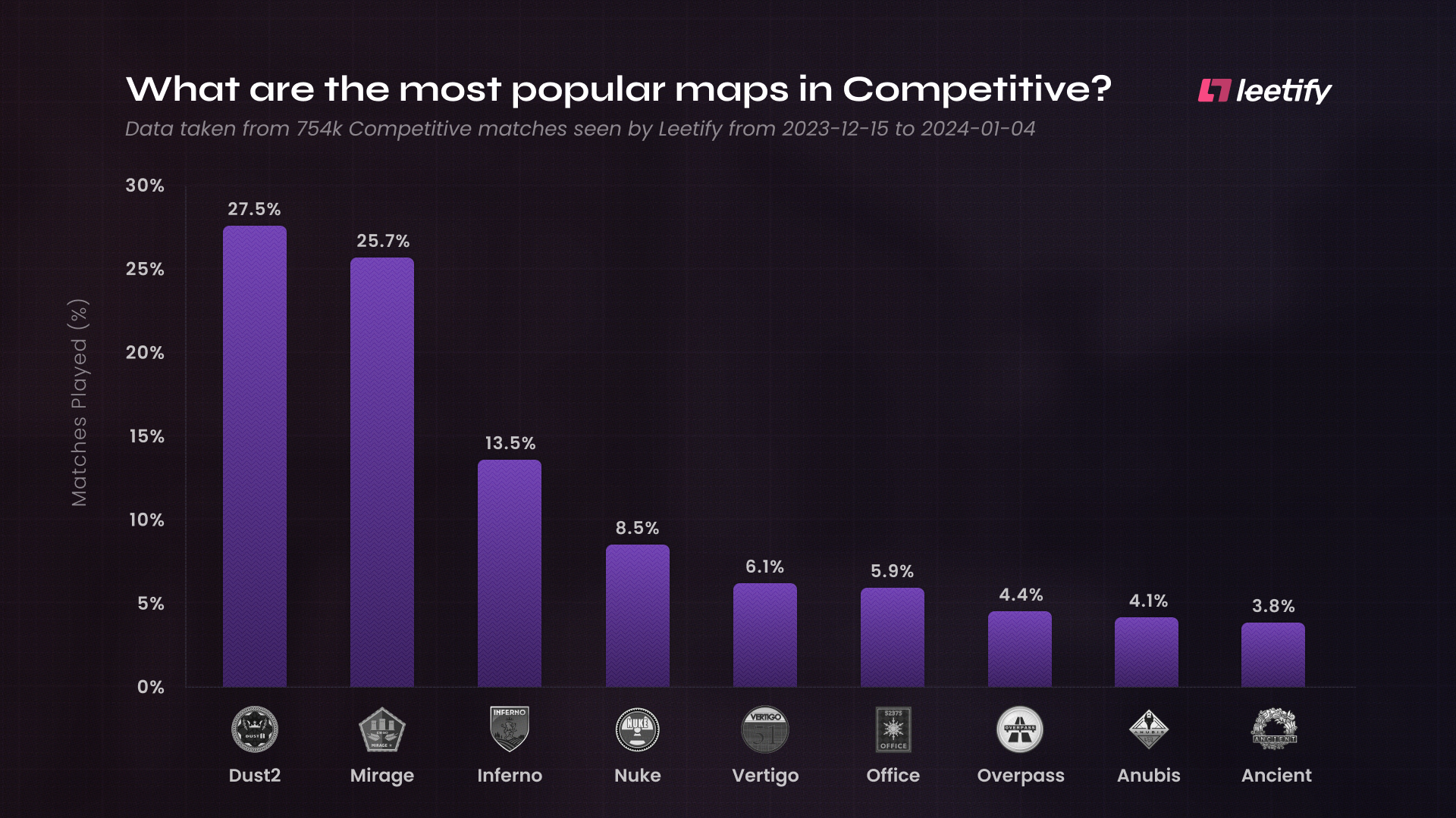 'Competitive' is more popular than you think