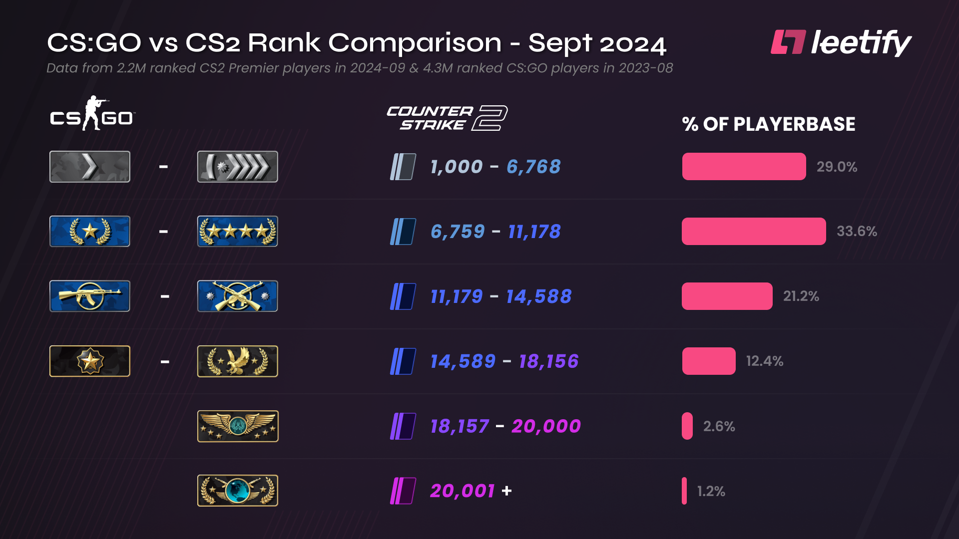 Climbing the CS2 Rank Ladder: A Game of Pixels and Perseverance