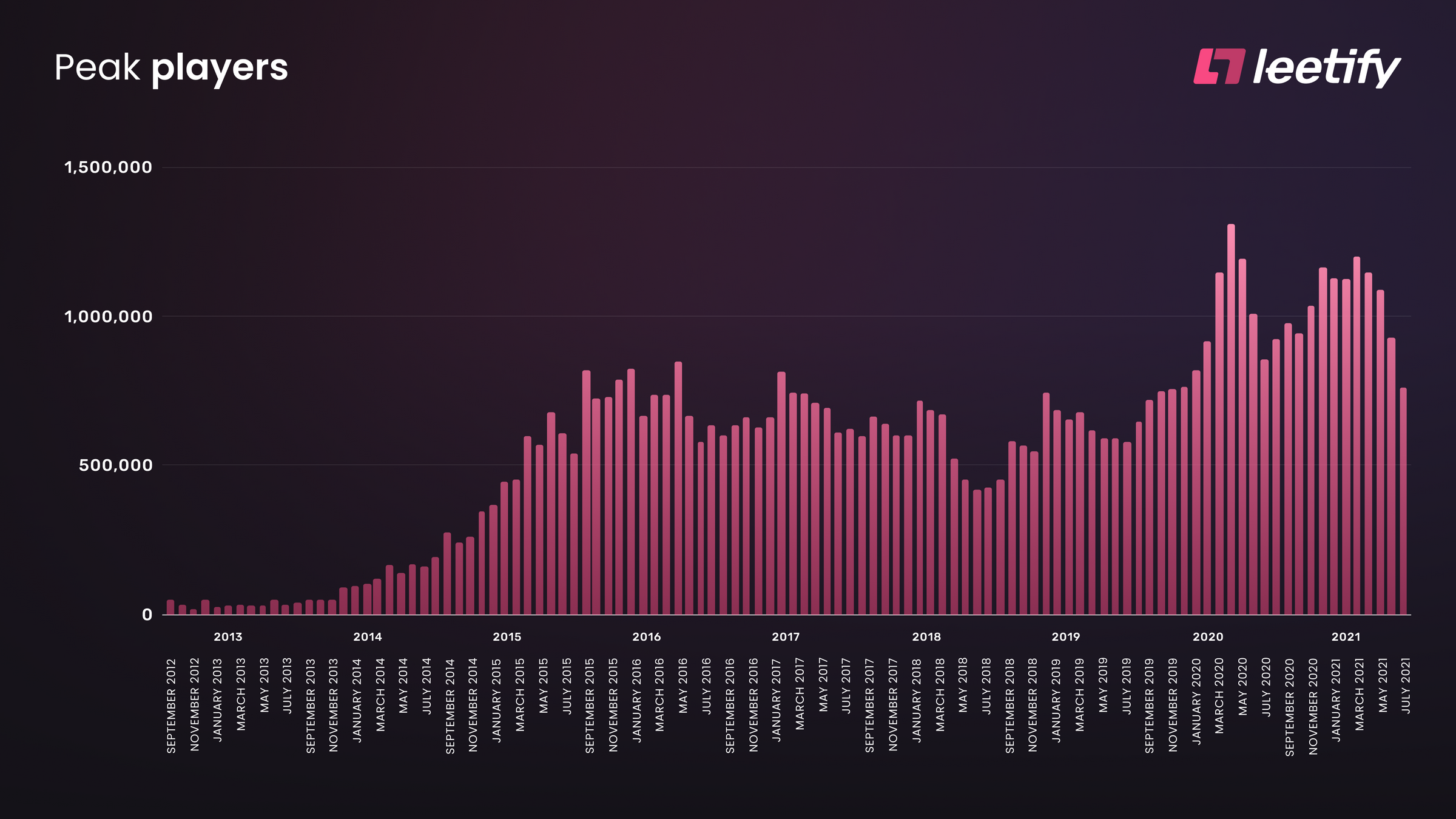 Faceit Elo Distribution Within 10 Level - 2023 : r/GlobalOffensive