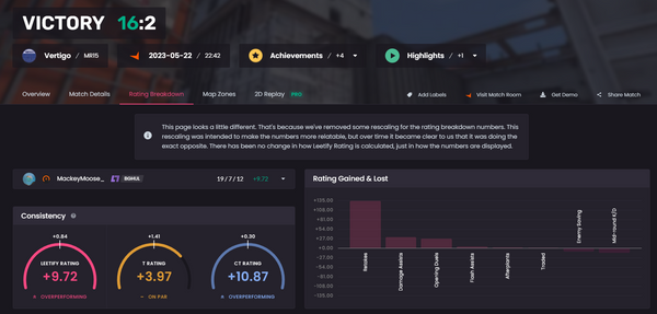 How to Use: Leetify Rating Breakdown Tab